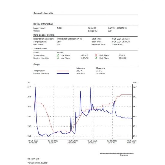 Kalibrovaný záznamník teploty a vlhkosti GAR191 s certifikátom o kalibrácii pre suchý a chladný sklad v bodoch: 2, 6, 10, 20, 30 °C / 30, 50, 70, 80, 90 %